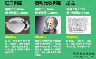 3D打印技术在机械设计产品验证中的应用 基于SLA工艺与进口ABS树脂的协同实践